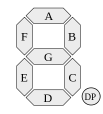 7-segment display with labels